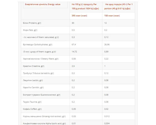 Гейнер Power Pro Super Mass Gainer 1 кг (вкус в ассортименте)