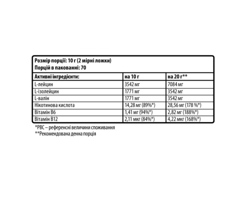 Аминокислоты BCAA 2:1:1 Sporter 400 г (вкус в ассортименте)
